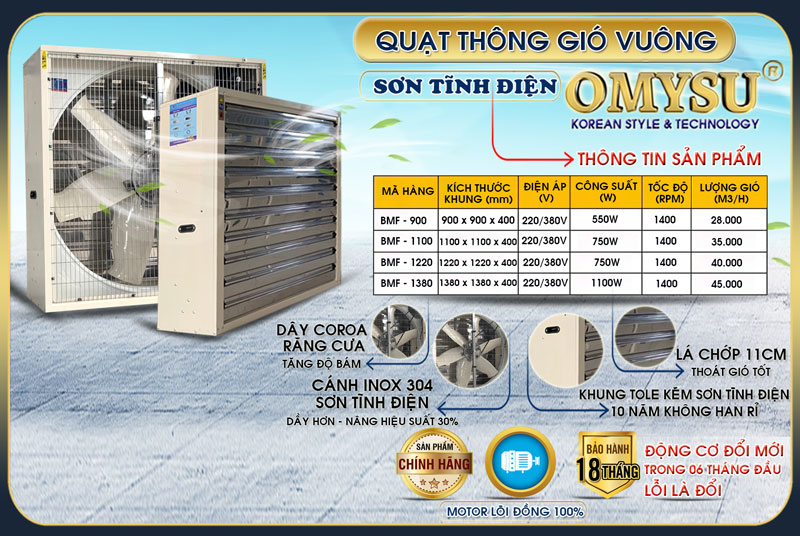 Sản phẩm Quạt thông gió vuông sơn tĩnh điện BMF