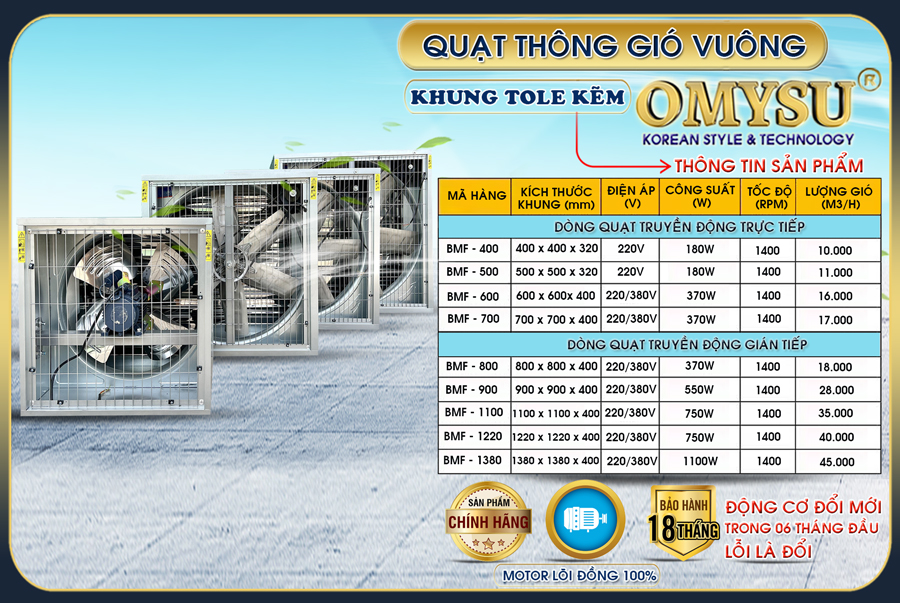 Quạt thông gió vuông tole kẽm cánh inox