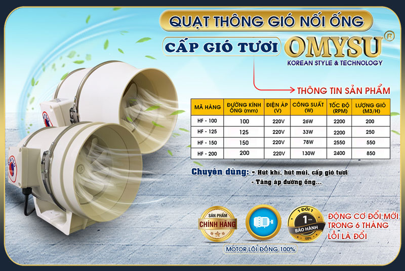 Thông số kỹ thuật quạt thông gió nối ống OMYSU