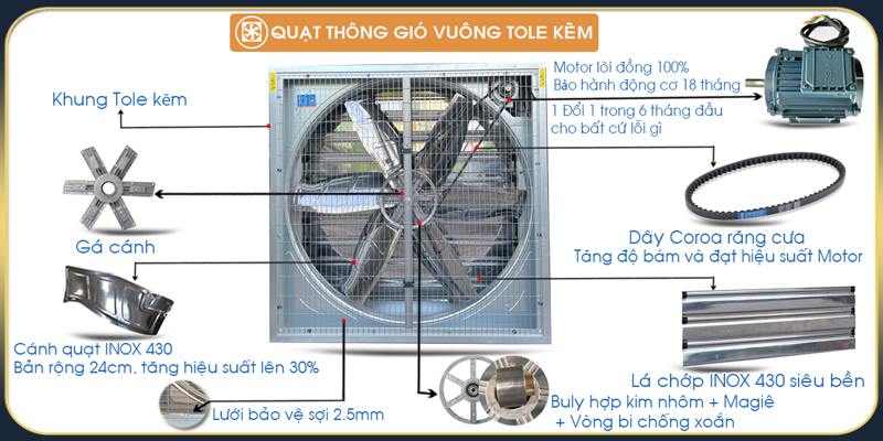 Chi tiết Quạt thông gió vuông tole kẽm BMF OMYSU