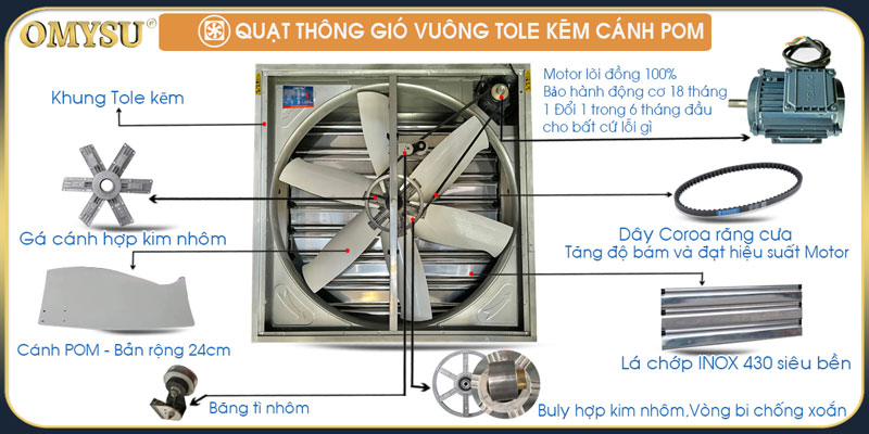 Quạt thông gió vuông BMF-1100P 1100x1100 Cánh POM 11 Chi tiết các bộ phận Quạt thông gió vuông BMF 3 cánh POM