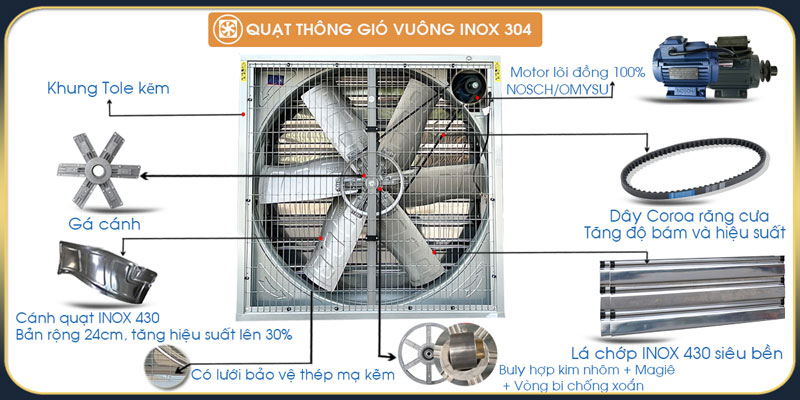 Quạt thông gió vuông tole kẽm