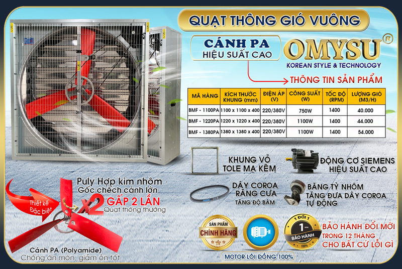 Sản phẩm Quạt thông gió OMYSU BMF 3 cánh PA