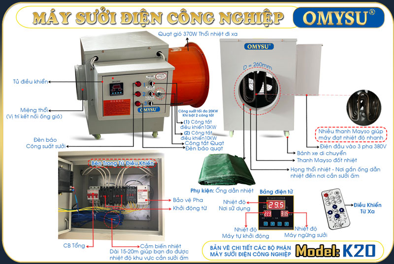 Máy sưởi điện công nghiệp OMYSU K20 - 20KW 11 Bản vẽ chi tiết Máy sưởi điện công nghiệp OMYSU KV20