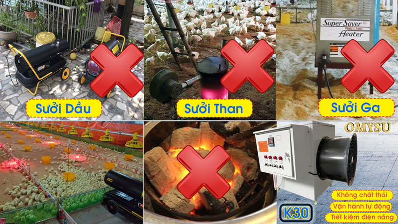Máy sưởi điện công nghiệp OMYSU K30 30KW 14 Ưu điểm của Máy sưởi điện công nghiệp OMYSU