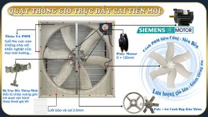 Ra mắt Quạt thông gió vuông trục đẩy full thân vỏ cánh POM