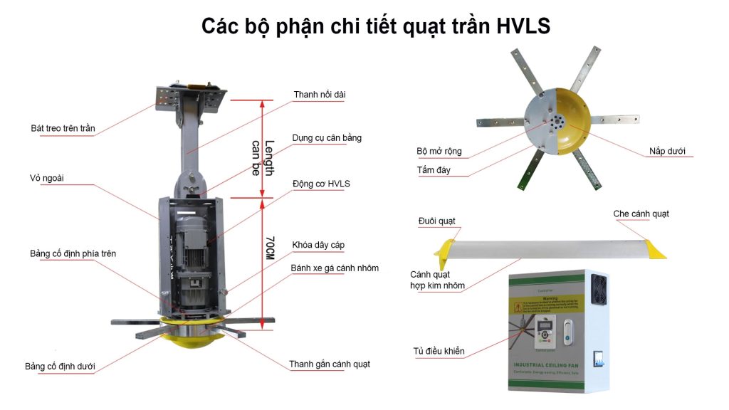 Chi tiết Quạt trần công nghiệp HVLS