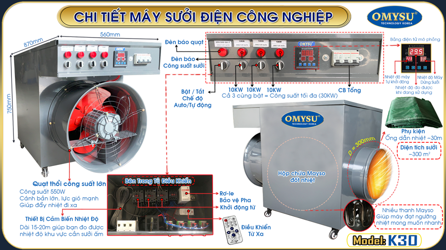 Chi tiết máy sưởi điện công nghiệp