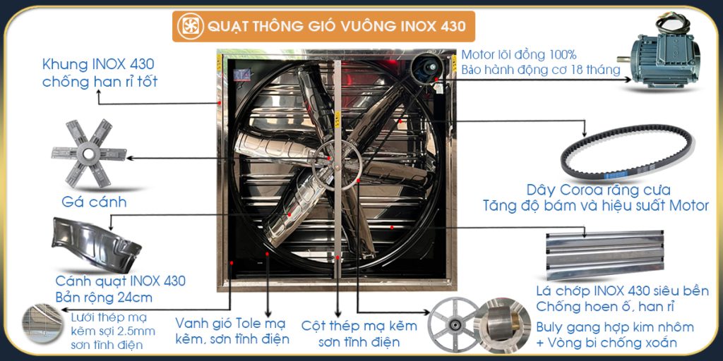 Quạt thông gió vuông INOX 430 BMF-800 800x800 12 Cấu hình Quạt thông gió vuông INOX 430