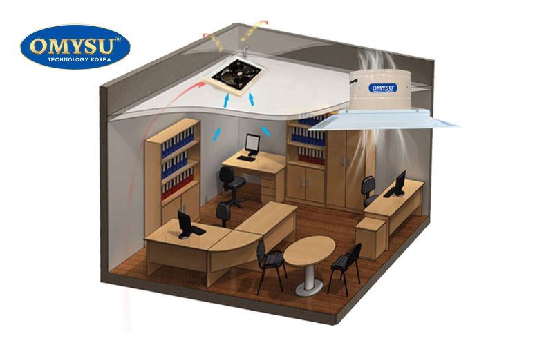 Công dụng của quạt hút âm trần